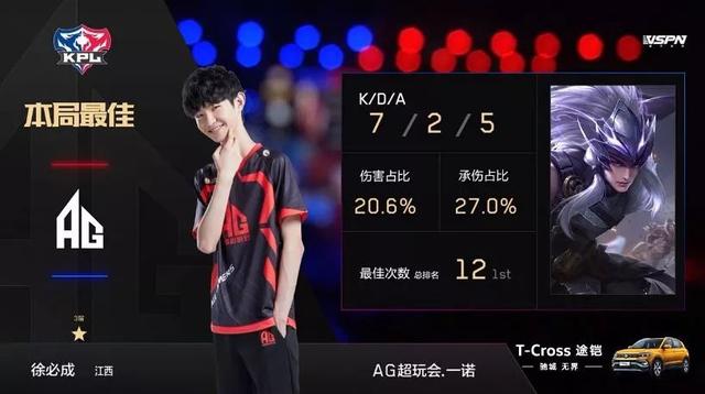 代球员的榜