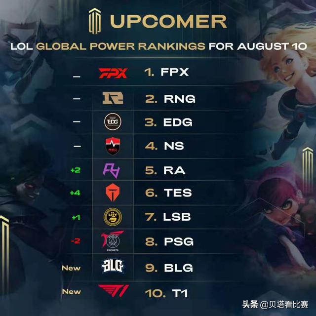 上使用同一 上使用同一